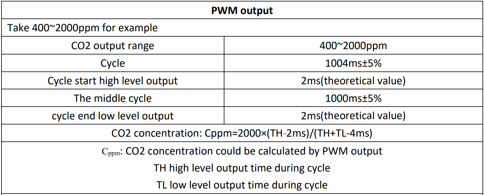 datasheet